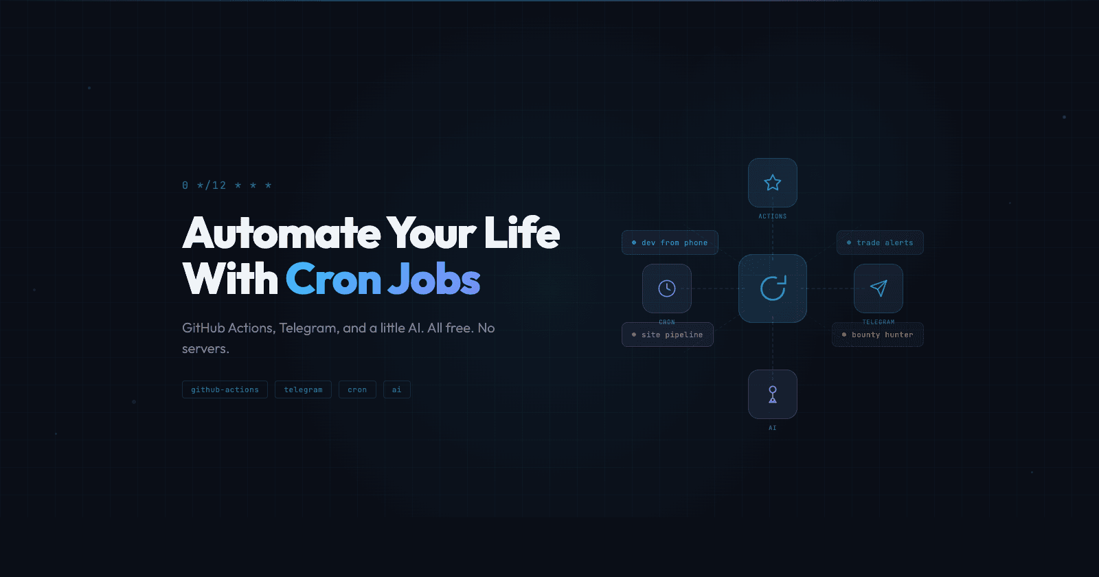 Automate Your Life With Cron Jobs, GitHub Actions, and Telegram